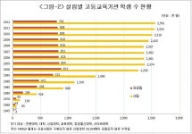 한국 교육 진짜 많이 발전했네요 有 - 뽐뿌:자유게시판 한국 교육 진짜 많이 발전했네요 有