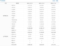 회사 두 군데 합격했는데 선택장애입니다 - 뽐뿌:직장인포럼 회사 두 군데 합격했는데 선택장애입니다