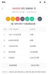어제자 대박난 로또 1등 ㄷㄷㄷ - 뽐뿌:자유게시판 어제자 대박난 로또 1등 ㄷㄷㄷ