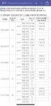 씨유 동탄레이크파크 | 동탄 레이크 파크 경쟁률 ㄷㄷ - 뽐뿌:부동산포럼 동탄 레이크 파크 경쟁률 ㄷㄷ