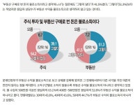 자본주의 사회에서 가장 핵심이 자본인데 - 뽐뿌:증권포럼 자본주의 사회에서 가장 핵심이 자본인데