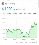 경제 흐름, 오늘은 수급보다 체력을 본다