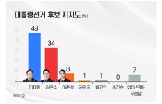 포본수 3000명 여론조사 - 뽐뿌:자유게시판 포본수 3000명 여론조사