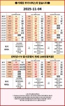 새시대전산구미;경북 | 경북 구미 보면 아는곳 - 뽐뿌:구입개통수령 경북 구미 보면 아는곳