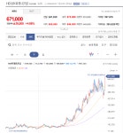 삼전,하닉,hd현대,삼성중공업 같은 종목들을 보고 있지면.. - 뽐뿌:증권포럼 삼전,하닉,hd현대,삼성중공업 같은 종목들을 보고 있지면..