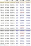 5월 수익 ( 매도 안해서 사이버 머니죠) - 뽐뿌:증권포럼 5월 수익 ( 매도 안해서 사이버 머니죠)