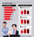 "스트레이트 체형에 봄 웜톤"…퍼스널 컨설팅 푹 빠진 MZ세대 - 뽐뿌:사회/문화뉴스 스트레이트 체형에 봄 웜톤…퍼스널 컨설팅 푹 빠진 MZ세대