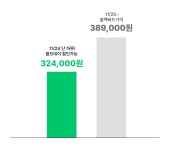 인물부터 풍경까지 똥손 사진도 감성을 만드는 상위1% 보정 노하우 by 가을상점