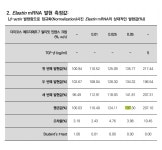 주식회사 인스코라인 | 원료사가 직접 새 피부를 씌워드릴게요. 1g당 N억 원료 FGF7으로요. by 주식회사 인스코비