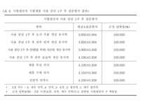 주식회사 인스코라인 | 원료사가 직접 새 피부를 씌워드릴게요. 1g당 N억 원료 FGF7으로요. by 주식회사 인스코비