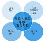 가볍게 그린을 공략하는 맞춤형 초박형 고반발 유틸리티 골프 클럽 by 한길코퍼레이션