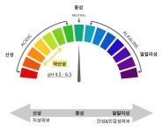 맑은피부린스킨케어화장품 | 여성을 위한 성분으로 머리부터 발끝까지 올인원 케어! by 맑은화장품