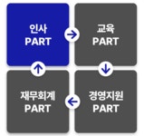 가인엔지니어링앤드컨설팅 | 4,000개 기업 컨설팅 그룹의 회사 성장 올인원 TOOL- KIT by 가인지캠퍼스