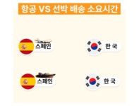 신선한녹즙달성지사 | 1포에 유기농 레몬 1개가 통째로! 항공직송으로 더욱 신선한 유기농레몬즙 by 주식회사 킬러웨일즈