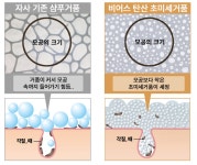 주식회사 포유모발에스피 | 모발과 두피문제를 한번에! 비어스 초미세탄산 샴푸 by 주식회사 스오아