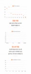 하루 10분 투자로 10년을 아껴드립니다! 올인원 홈케어 워시 오프 팩 by 뮤코퍼레이션