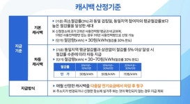 “진짜 돈으로 돌려드립니다”… 벌써 20만명이나 넘게 신청했다는 한전 '캐시백 사업' | 위키트리 “진짜 돈으로 돌려드립니다”… 벌써...