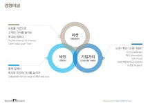 (주)리서치 앤 디자인 인스티튜트 | (주)리서치앤리서치 2026년 기업정보 | 직원수, 근무환경, 복리후생 등 - 사람인 (주)리서치앤리서치 2026년 기업정보 | 직원수, 매출액...