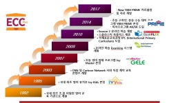 이씨씨향남어학원 | 와이비엠이씨씨(YBMECC)현동어학원 2026년 기업정보 | 직원수, 근무환경, 복리후생 등 - 사람인 와이비엠이씨씨(YBMECC)현동어학원 2026년...