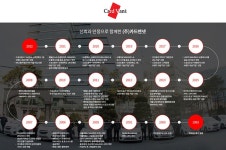 (주)카드밴넷 2026년 기업정보 | 직원수, 근무환경, 복리후생 등 - 사람인 (주)카드밴넷 2026년 기업정보 | 직원수, 매출액, 복리후생 등 - 사람인