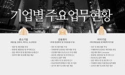 엘앤씨세무회계사무소 | 엘앤씨세무회계사무소 2026년 기업정보 | 직원수, 근무환경, 복리후생... 사람인 엘앤씨세무회계사무소 2026년 기업정보 | 직원수, 매출액...