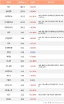 켐파이브 | 13일, 기관 코스닥에서 테스(+0.24%), 실리콘투(+9.96%) 등 순매수 : 리가켐바이오(141080)