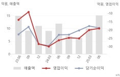 비엑스티그룹코리아(BXT Group Korea) | 아이엠비디엑스(461030) : 씽크풀