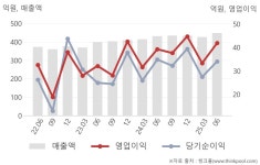 고려신용정보서서울지사 | 고려신용정보(049720) : 씽크풀