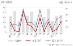 케이엔씨(K&C)006 | KNN(058400) : 씽크풀