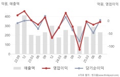 (주)아워홈 대성하이텍대구점 | 대성하이텍(129920) : 씽크풀