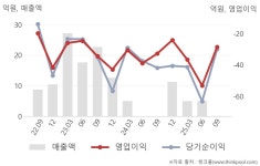 주식회사 듀라클 | 큐라클(365270) : 씽크풀