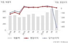 사조씨푸드(주)구로지점 | 사조씨푸드(014710) : 씽크풀