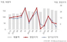 웰리서치(Well Research) | 씨엔알리서치(359090) : 씽크풀