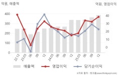 DK홀딩스(미담) | 디케이앤디(263020) : 씽크풀