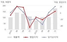 와이제이디링크 | 와이제이링크(209640) : 씽크풀