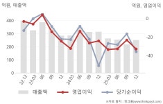 푸디스트(주)SH에너지화학점 | SH에너지화학(002360) : 씽크풀