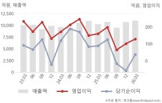 GS글로벌(001250) : 씽크풀