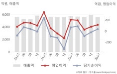 한솔제지(213500) : 씽크풀