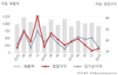 (주)씨엠 한국주철관공업(주)점 | 한국주철관(000970) : 씽크풀