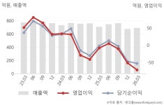 한국수출포장(002200) : 씽크풀