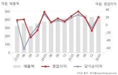 국제약품(주)EVERYONE | 국제약품(002720) : 씽크풀