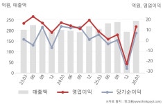 한국하이른파마 주식회사 | 한국파마(032300) : 씽크풀