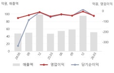 아우토크립트(331740) : 씽크풀