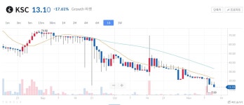 케이알트레블주 | 케이스타라이브의 반등은 언제쯤?! - 알트코인 - 코인판