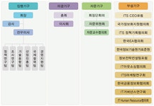 2026년 (사)한국정보기술서비스산업협회 채용 기업정보 | 인크루트 2026년 (사)한국정보기술서비스산업협회 채용 기업정보 | 인크루트