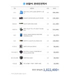 포토샵, 프리미어 프로 등 영상편집 견적 이륙허가 부탁드림니다 > 조립/견적 | 쿨엔조이