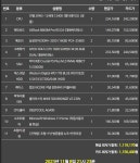 영상편집용(프리미어,에펙,포토샵)으로 구매하려는데 도와주세요 > 조립/견적 | 쿨엔조이