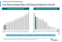 주식회사 마그놀리아유통 | 마그놀리아 Oil & Gas, 4분기 실적 부진에도 생산량 증가 By Investing.com