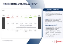 비올리아카데미미용학원 | 베올리아, 국제 성장 힘입어 9개월 EBITDA 5.4% 증가 By Investing.com