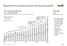 (주)아리솔에프씨앤벨리데이터 | 벨리모, 데이터센터 수요 힘입어 23% 성장 달성 By Investing.com